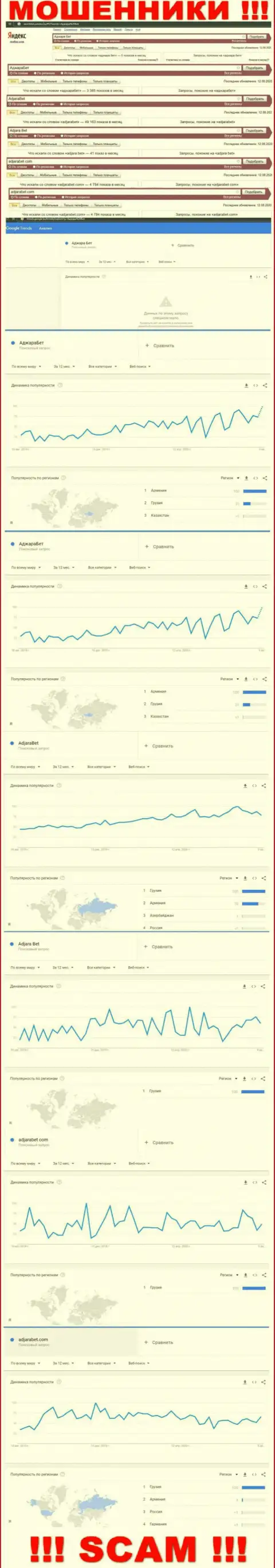 Статистические данные числа поисковых запросов в глобальной сети internet по мошенникам АджараБет