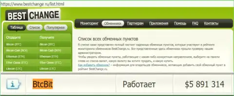 Надёжность организации БТЦ Бит подтверждается мониторингом обменок - сайтом bestchange ru