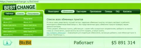 Мониторинг online-обменников Bestchange Ru у себя на сайте указывает на отличную работу интернет-организации БТКБит