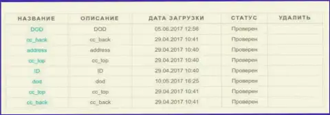 Пройдённая верификация forex игрока в АРМАКС ТРЕЙД